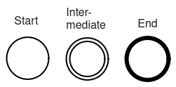 A simplified model of events with no activities