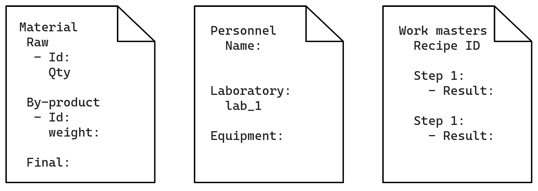 Diagram showing some examples of eBR data sources